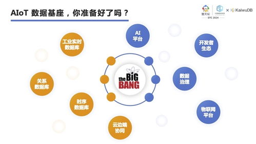浪潮KaiwuDB魏可偉 以AIoT為核，用行業定義數據庫，驅動物聯網應用服務新范式