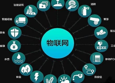 云計算、物聯網與大數據 三位一體的數字化應用服務