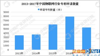 中國物聯(lián)網(wǎng)市場分析及預(yù)測 2020年整體規(guī)模將達(dá)2.2萬億元，物聯(lián)網(wǎng)應(yīng)用服務(wù)迎來爆發(fā)期