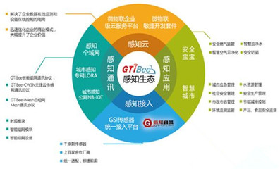 智能聯(lián)接萬物，百家競放新篇 解構(gòu)智能物聯(lián)網(wǎng)應(yīng)用的未來發(fā)展路徑