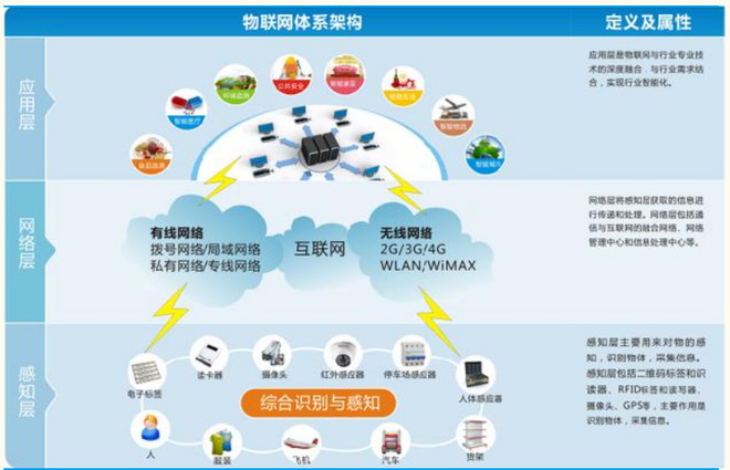 智能設備有望成工業4.0先鋒軍更接地氣